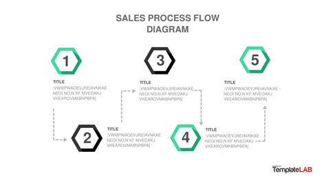 Process Map Free 的图像结果