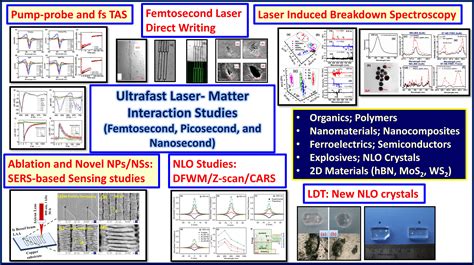 Soma-Venugopalrao's Research profile