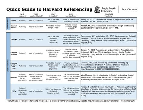 Image result for Harvard Reference Guide