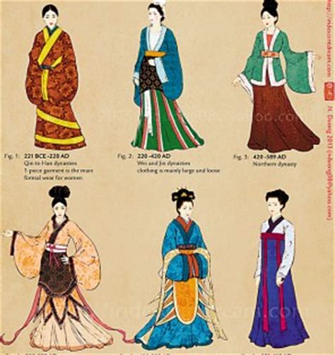 中国从古至今女子流行服饰的演变