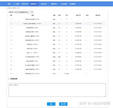 上海自考成绩证明在线申请指南 - 知乎