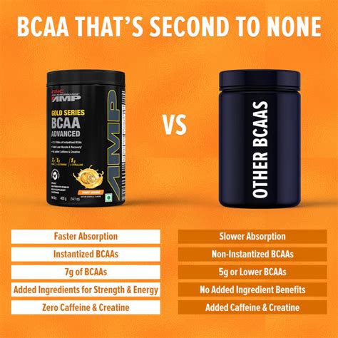 Buy GNC AMP Gold Series BCAA Advanced with Vitamin B6 - 14.1 Oz, 400 gm ...