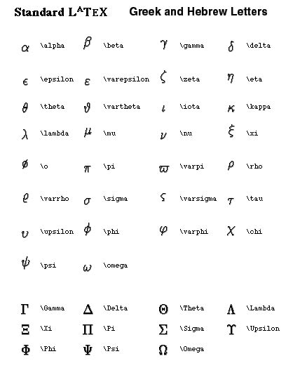 LaTEX Greek and Hebrew Symbols