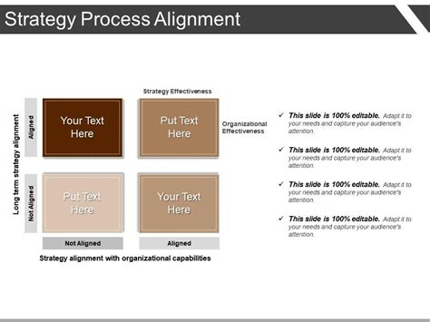 Image result for Process Alignment Template