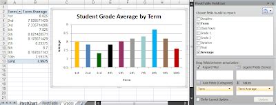 Image result for PivotChart Fields