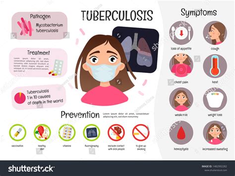 Vector Medical Poster Tuberculosis Symptoms Causes 库存矢量图（免版税）1482992282 ...