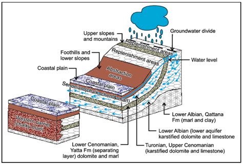 The Influence of Karst Aquifer Mineralogy and Geochemistry on ...
