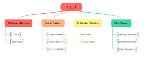 Organizing Example 的图像结果