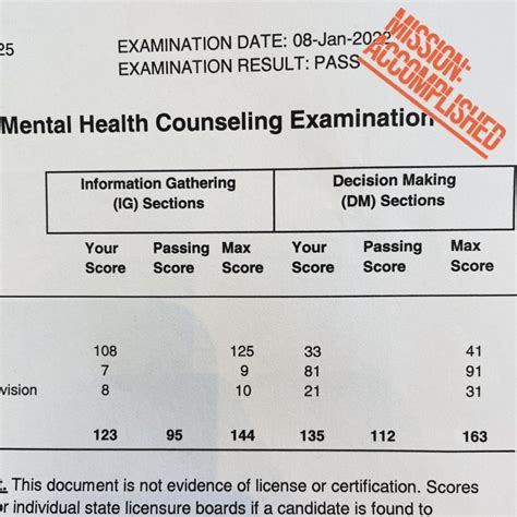 Image result for LMHC Practice Exam