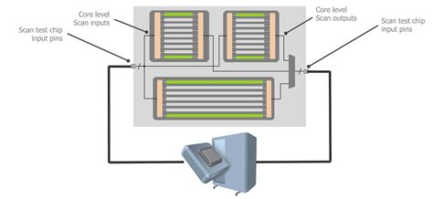 Image result for Scan Streaming Network Testing