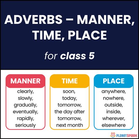 Class 5 Grammar: Adverbs of Manner, Time and Place | PlanetSpark