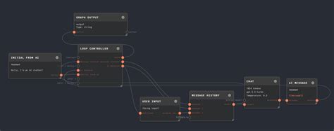 RiveScript 的图像结果