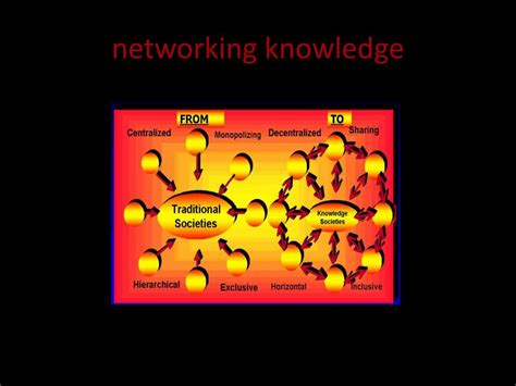 Networking Knowledge 的图像结果