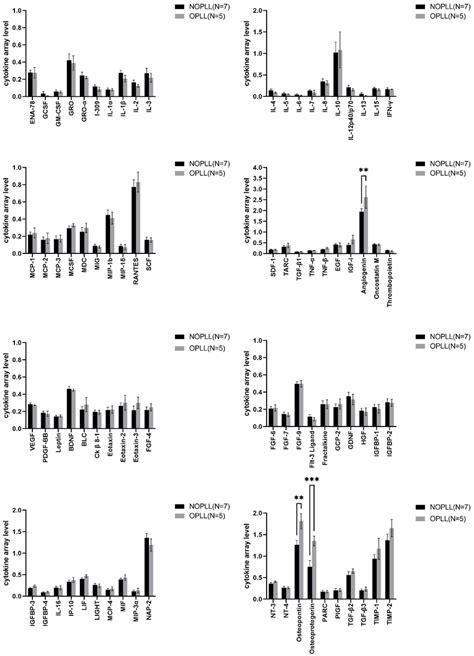 Image result for Opll Python Implementation