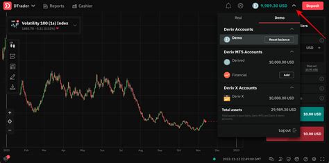 Image result for Deriv API