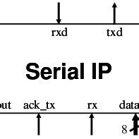 Image result for Serial/IP