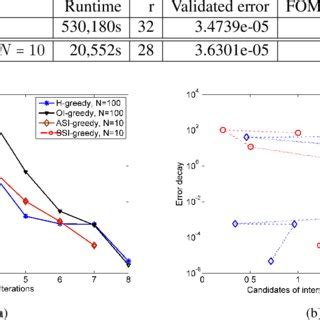 Image result for Solver for Optimization