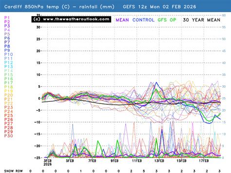 Cardiff, GB Weather Forecast, Conditions, and Maps – Yahoo Weather