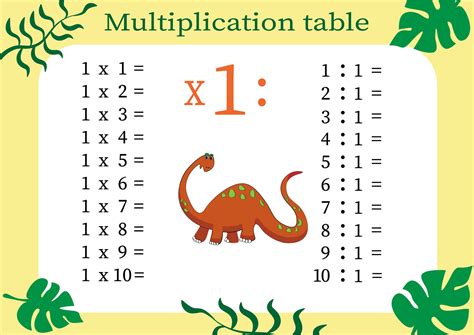 Image result for Multiplication 1 Column