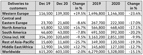 Volkswagen Passenger Cars brand triples deliveries of all-electric ...
