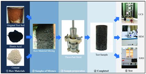 Sample Process 的图像结果