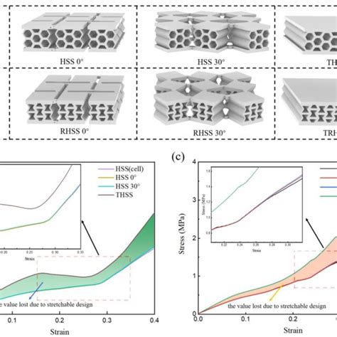 Finite-Element Stress Example 的图像结果