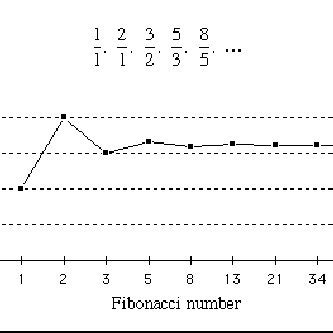 Image result for Written Algorithm Example Fib
