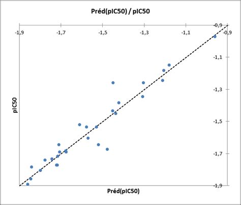 Image result for Cod Prediction Model Using Mnlr in Excel