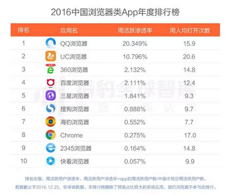 2016中国app年度排行榜：十大行业、25个领域、Top 500 和2017趋势预测-海淘科技