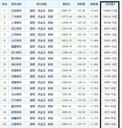 数读最新中国市值500强： 腾讯第一，京东、拼多多新晋TOP20