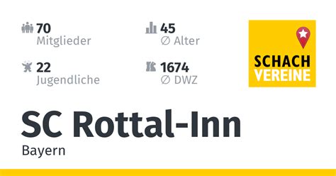 SC Rottal-Inn (Schach in Deutschland)