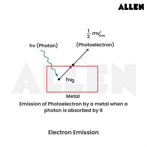 Photoelectric Effect, Einstein Photoelectric Equation, Photoelectric ...