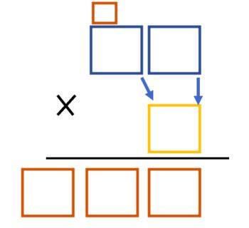 Image result for Two-Digit Multiplication by One Digit