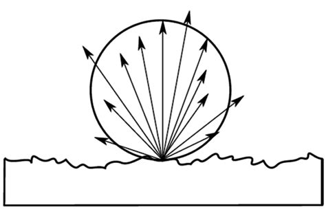 Image result for Distance Effect On Diffusion Graph
