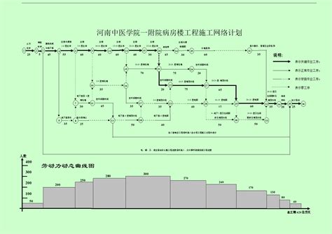 斑马梦龙网络计划2017（斑马进度）学习文档_施工组织设计__土木在线