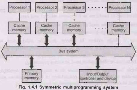 Multiprocessor System - Introduction - Introduction to Operating Systems