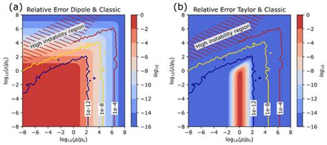 Numerically Stable and Computationally Efficient Expression for the ...
