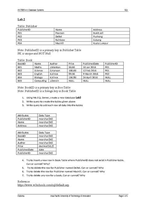 Image result for Advanced Database SQL Code Lab EX1