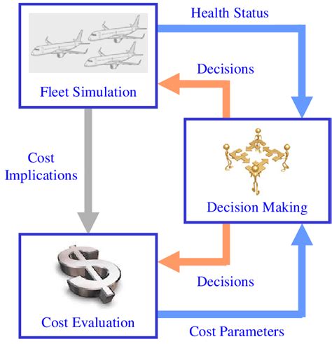 Image result for Open Source Simulation Block Diagram Model JavaScript