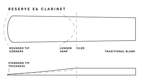 ORGANIC RESERVE Eb CLARINET REEDS [10 PCS] – clarinetsiam