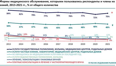 3 пациента из 4 выбирают государственную медицину :: РБК Магазин ...