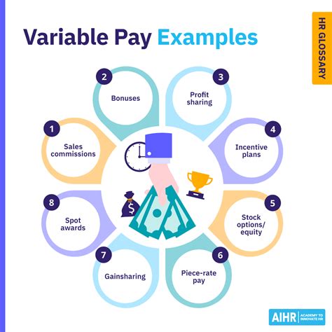 Variable Pay: Definition and Examples | HR Glossary - AIHR