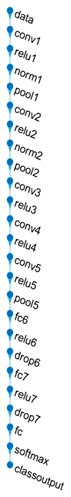 Holographic Microwave Image Classification Using a Convolutional Neural ...