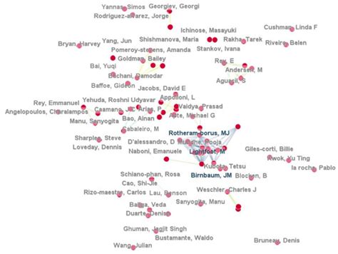 Trends and Interdisciplinarity Integration in the Development of the ...