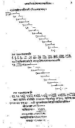 Image result for Hindu Math Tutorials