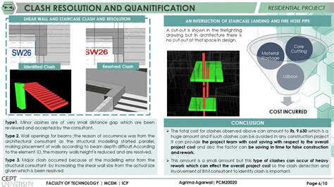 High End Residential Project | CEPT - Portfolio