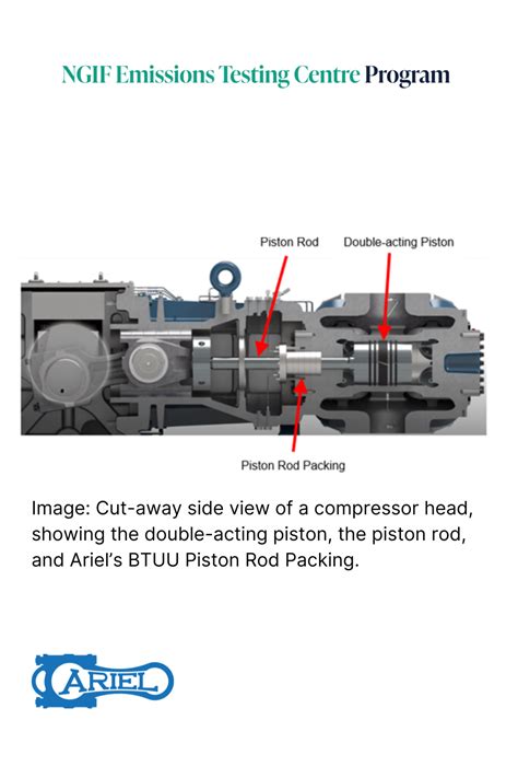 Image result for Ariel Compressor Rod Packing