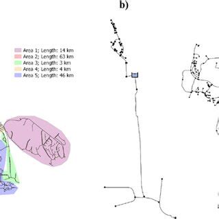 Image result for Distribution System Layout