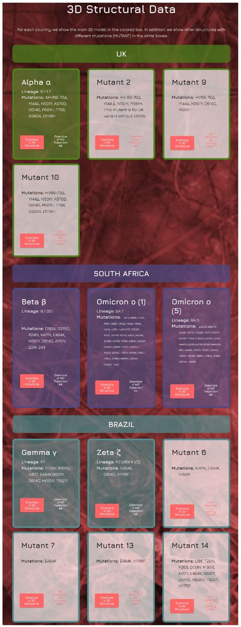 The Spike Mutants Website: A Worldwide Used Resource against SARS-CoV-2