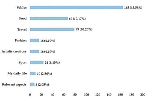 IJERPH | Special Issue : Psychosocial Factors and Health in Education ...